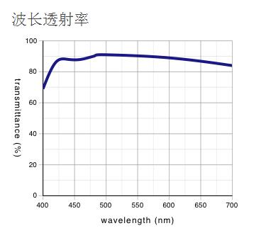 LMPLFLN-BD 奧林巴斯平場半復消色差明/暗視野物鏡