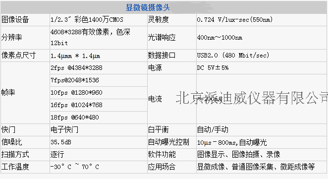 MV-1400高清攝像頭，高像素CCD攝像頭，USB高清攝像頭顯微頭