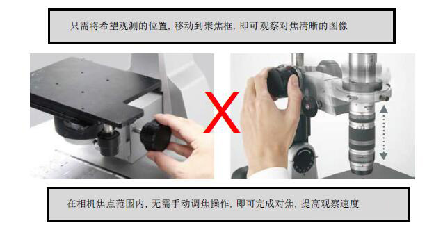 HDMI-200ZD 自動對焦相機(jī) 攝像頭 CCD HDMI高清攝像頭 實(shí)時對焦