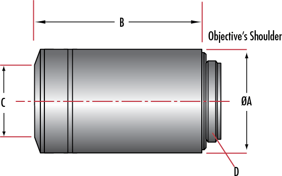 尼康（Nikon) CFI Plan Fluor物鏡 透射率高，從UV到IR